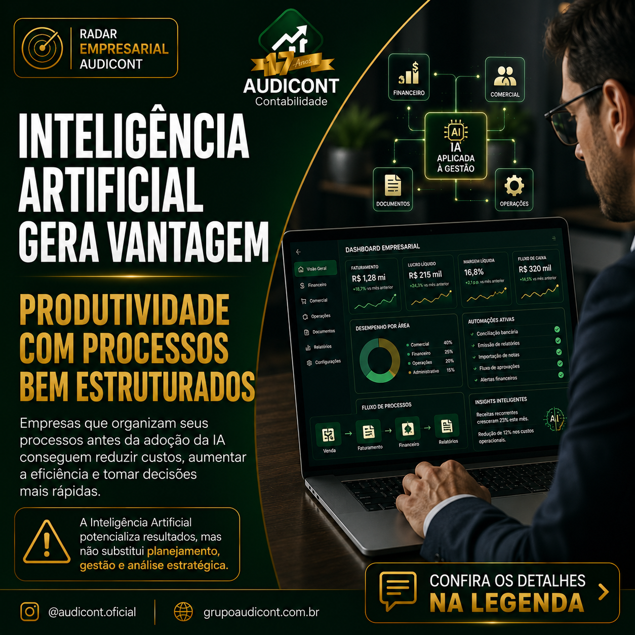 🤖 Inteligência Artificial gera vantagem competitiva quando aplicada a processos bem estruturados