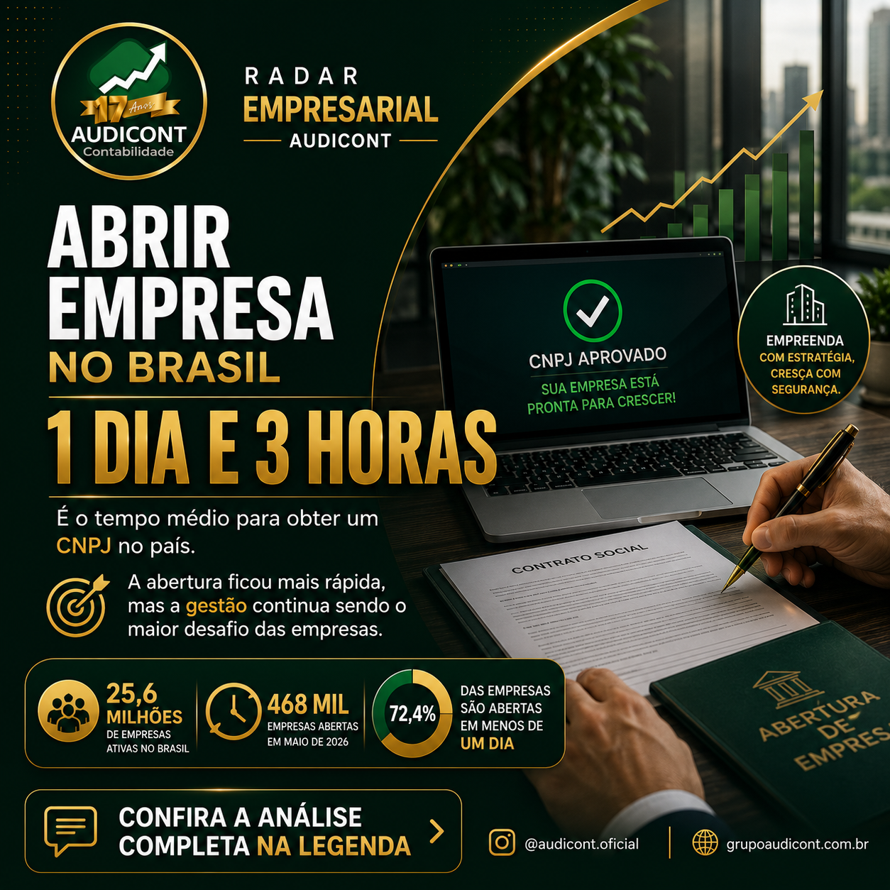 🚀 Empreender no Brasil está mais rápido do que nunca!