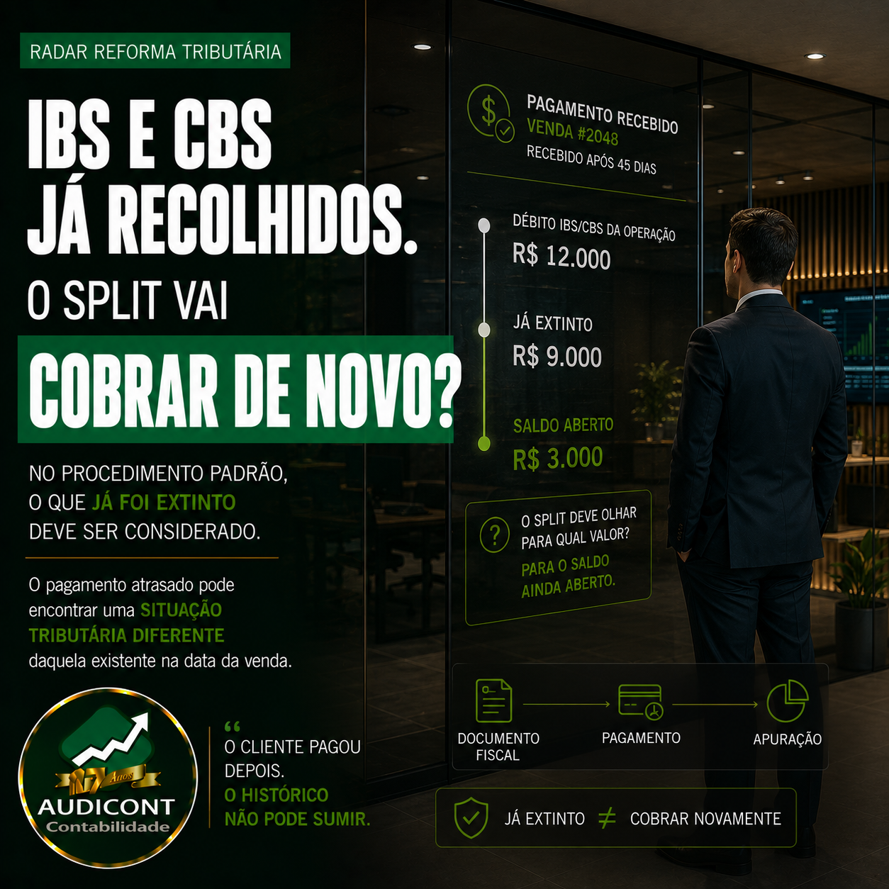 Split payment: atraso no pagamento de IBS e CBS