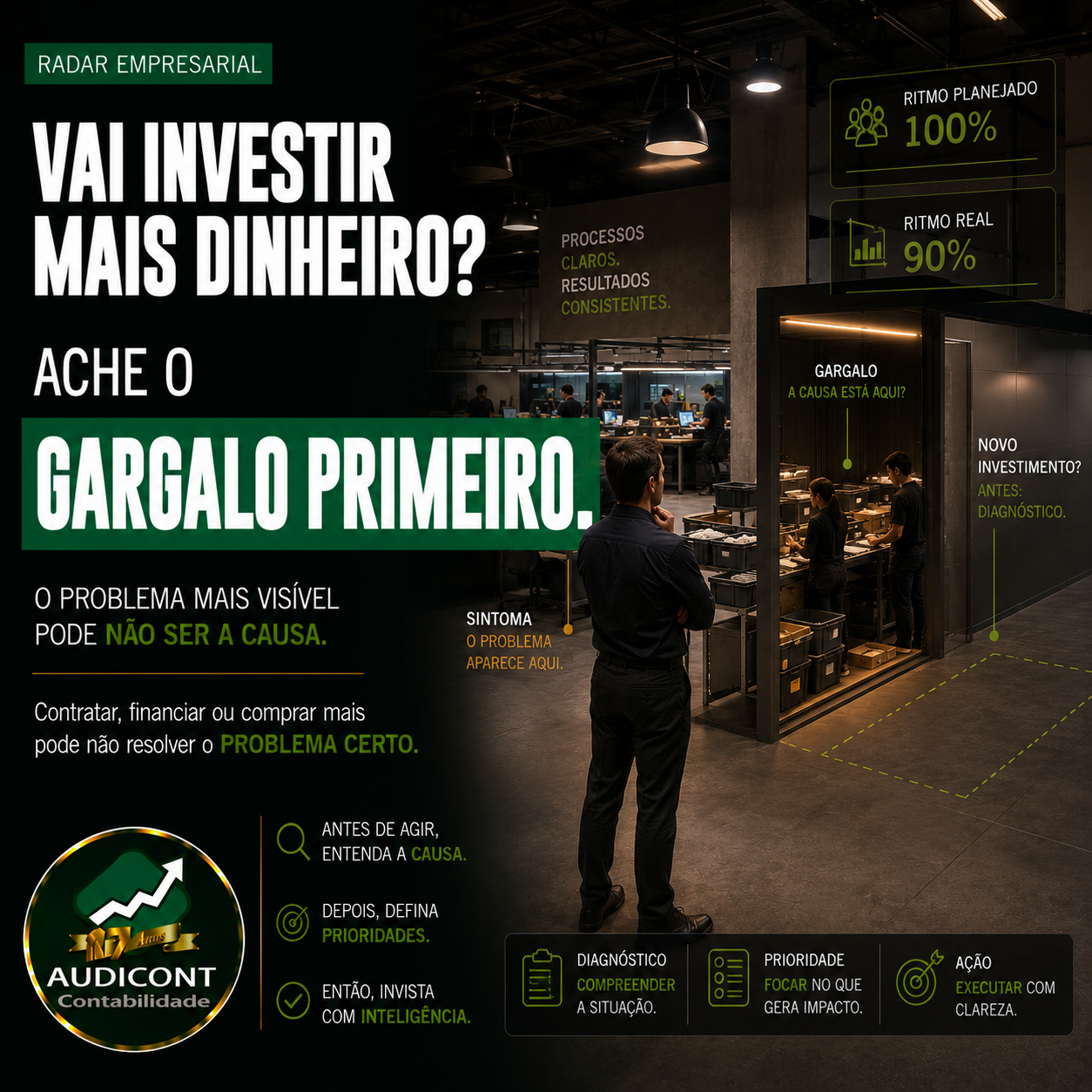 Diagnóstico empresarial: identifique gargalos antes de investir