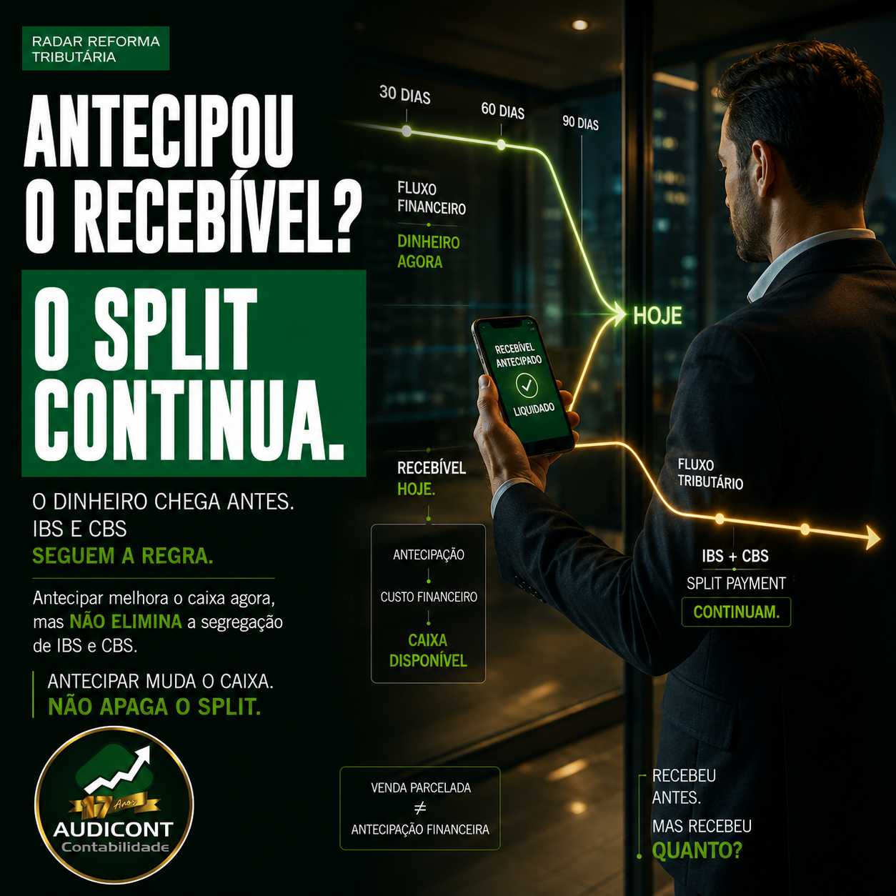 Antecipação de recebíveis e split payment: o que muda com IBS e CBS?