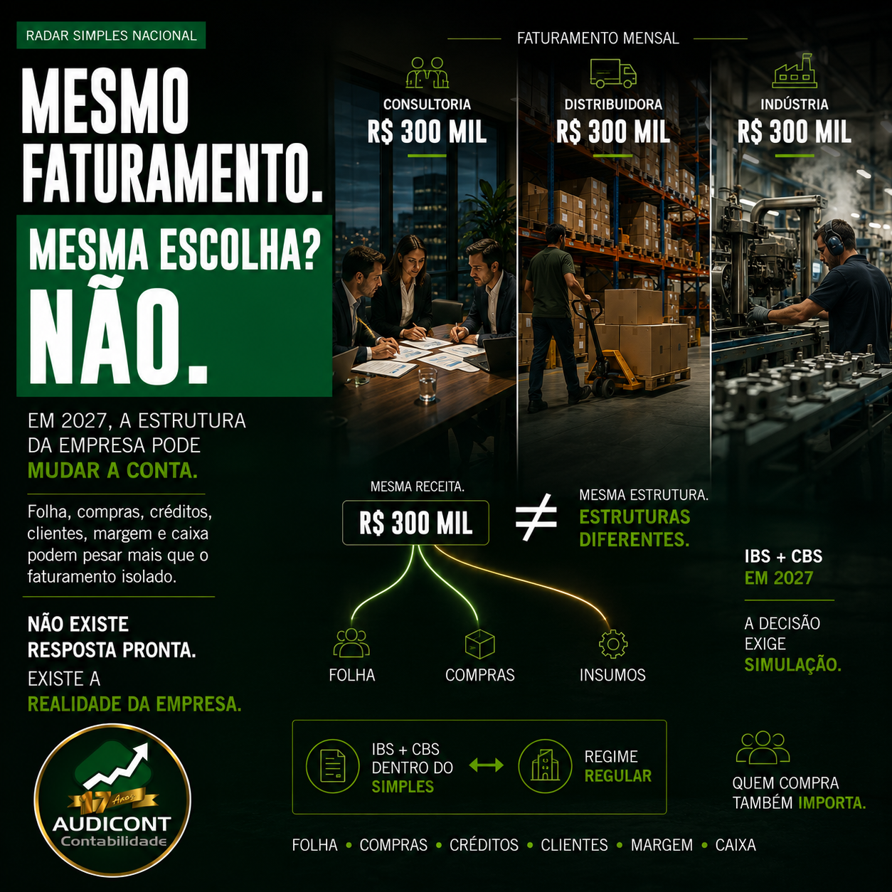Simples Nacional 2027: IBS e CBS para serviços, comércio e indústria