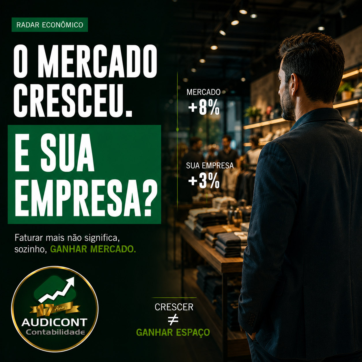 Varejo cresce: compare sua empresa com o desempenho do setor