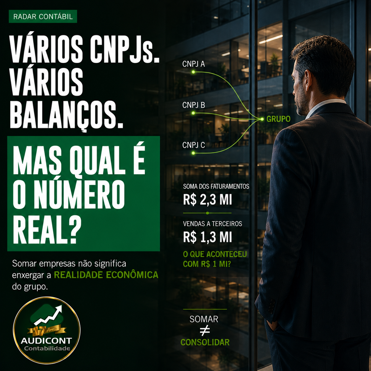 Demonstrações consolidadas: como analisar empresas do mesmo grupo