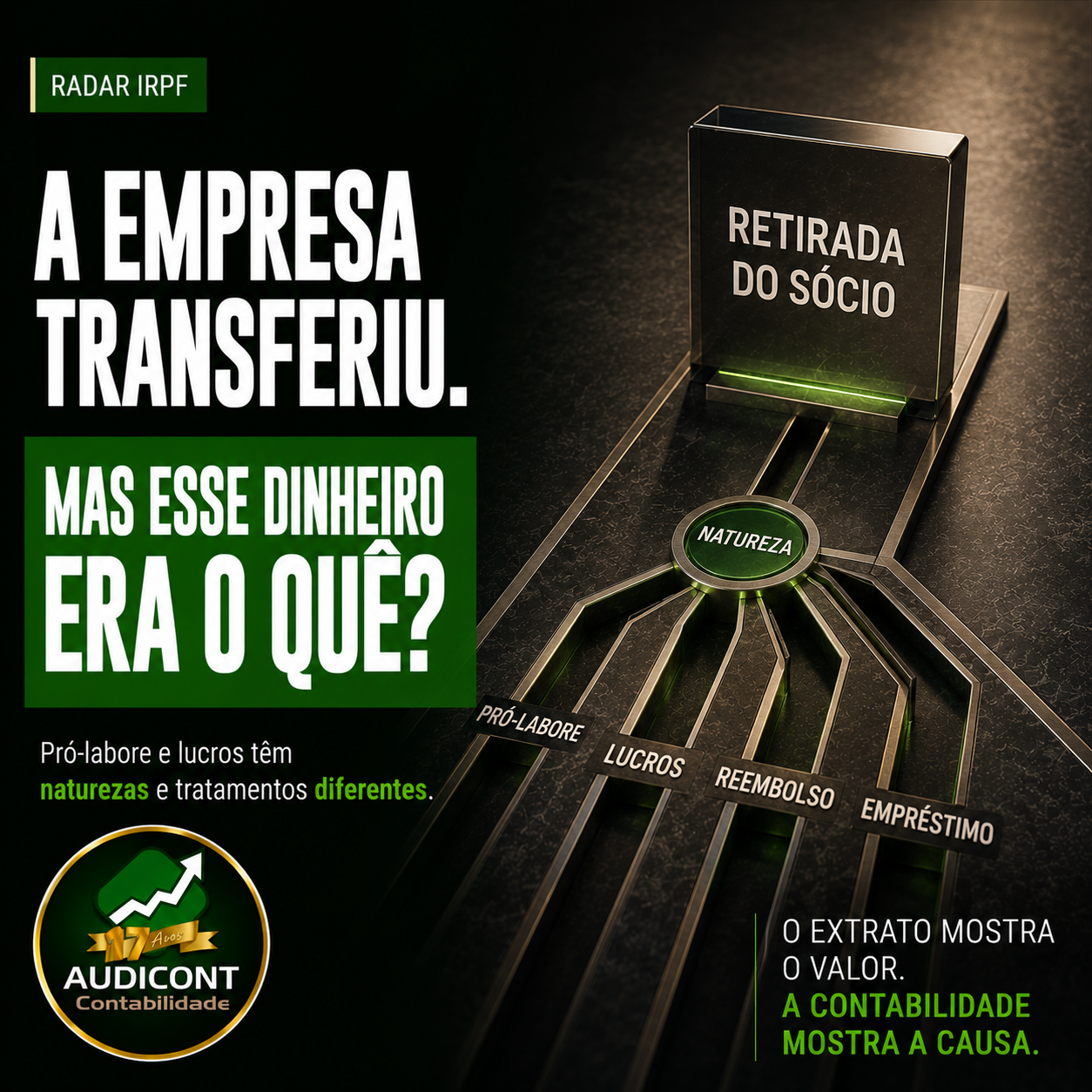 Pró-labore e dividendos em 2026: diferenças no IRPF