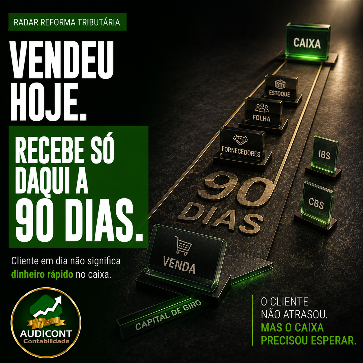 Vendas a 90 dias e Reforma Tributária: impacto no capital de giro