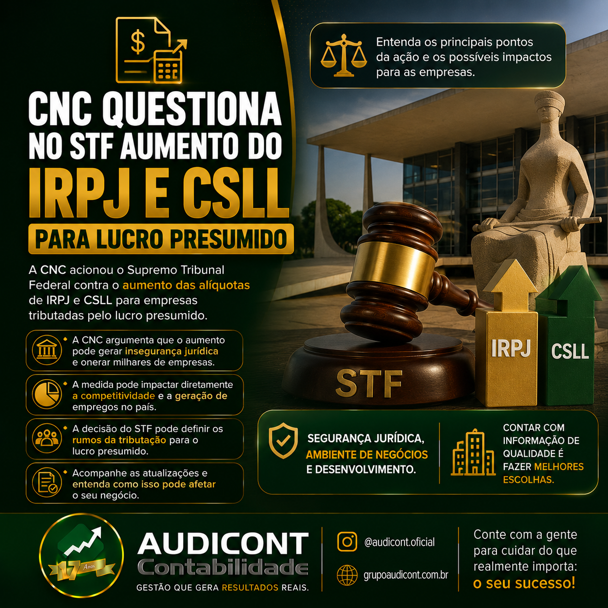 ⚖️📊 CNC questiona no STF aumento do IRPJ e da CSLL para empresas do Lucro Presumido