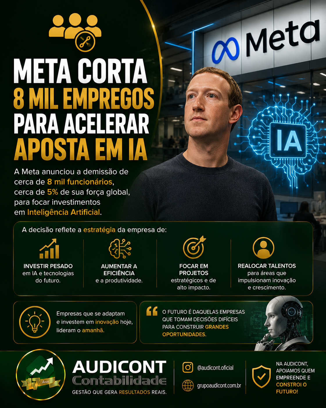 🤖📈 Meta corta 8 mil empregos para acelerar aposta em Inteligência Artificial