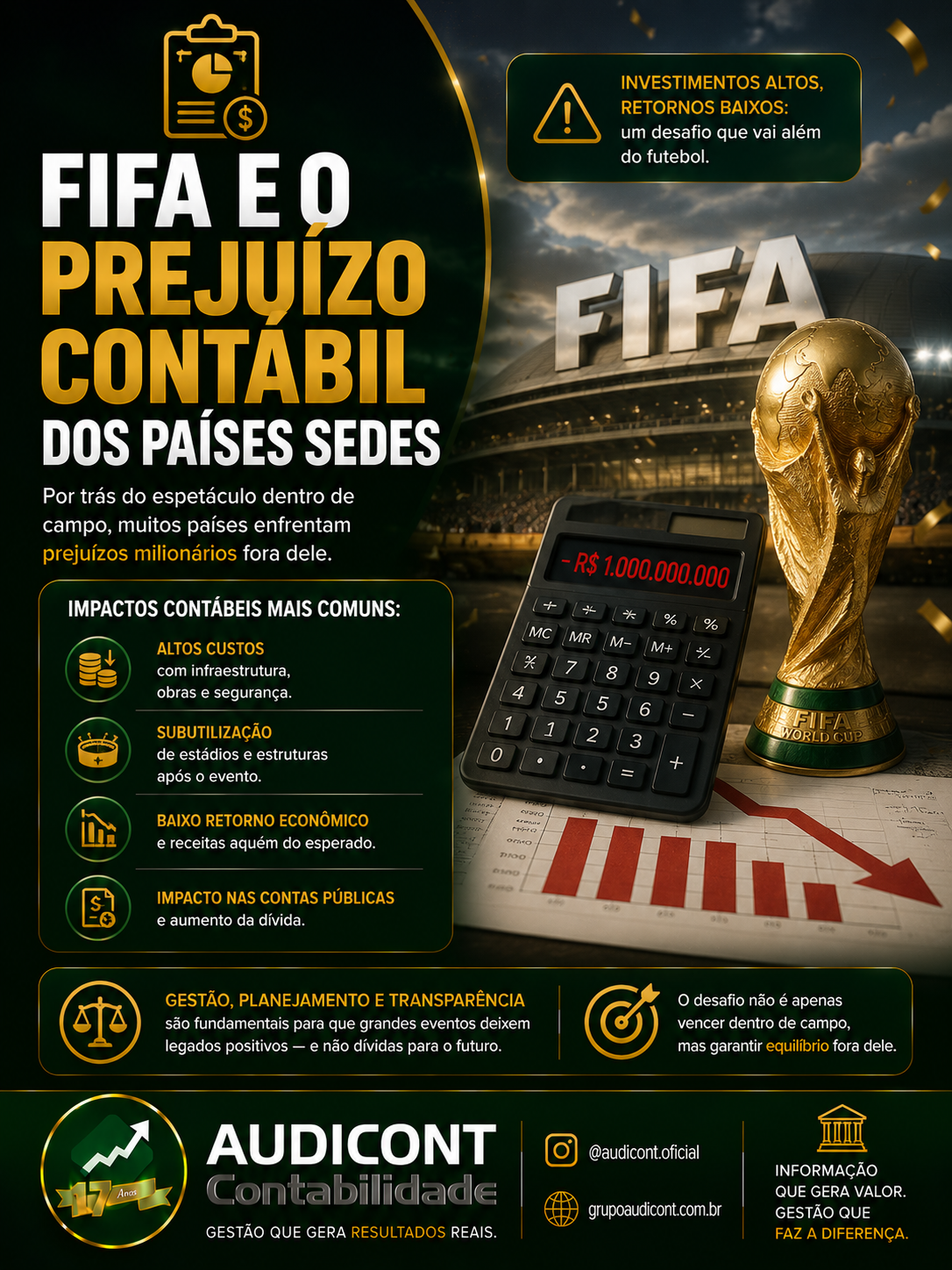 ⚽📊 FIFA e o prejuízo contábil dos países-sede