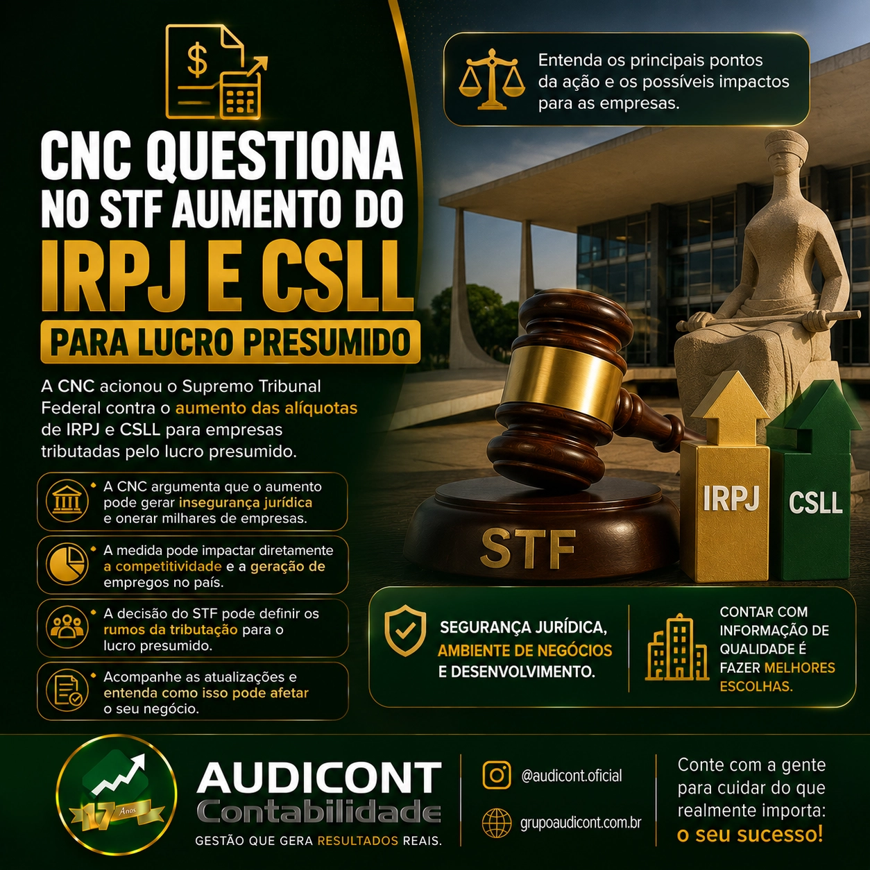 ⚖️📊 CNC questiona no STF aumento do IRPJ e da CSLL para empresas do Lucro Presumido