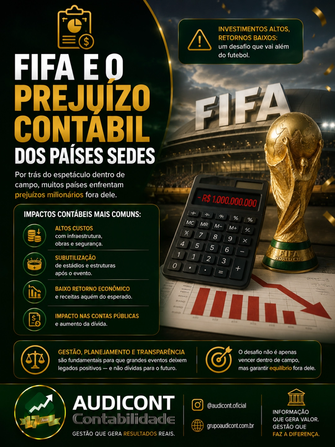 ⚽📊 FIFA e o prejuízo contábil dos países-sede