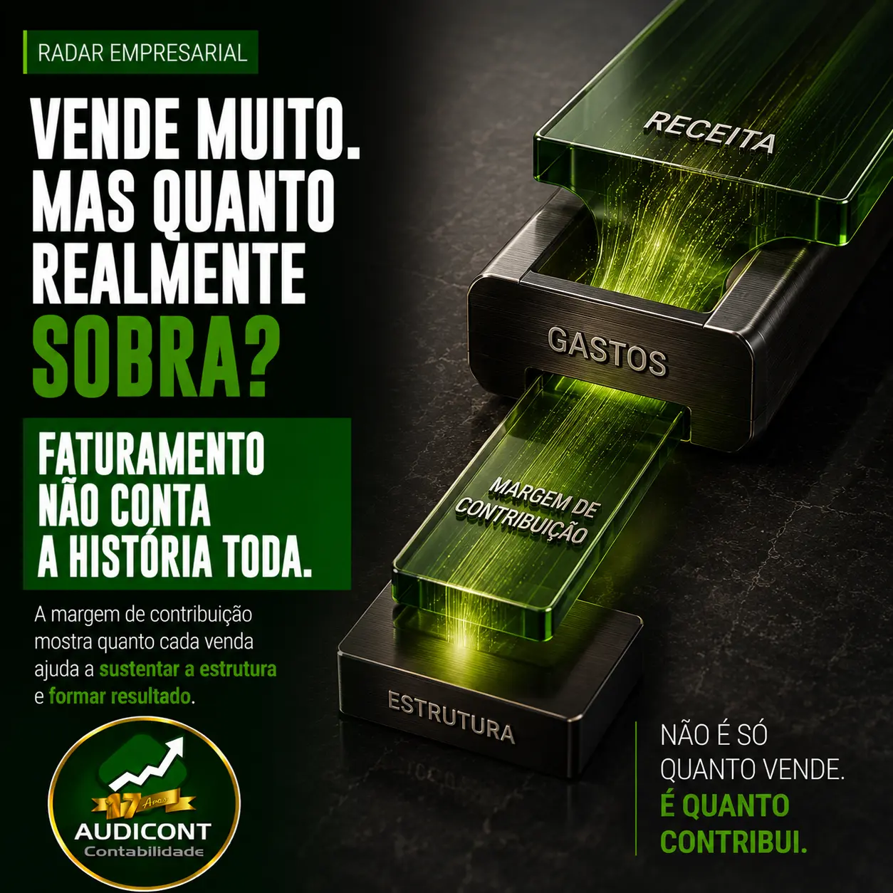 Margem de contribuição: quais vendas sustentam o negócio