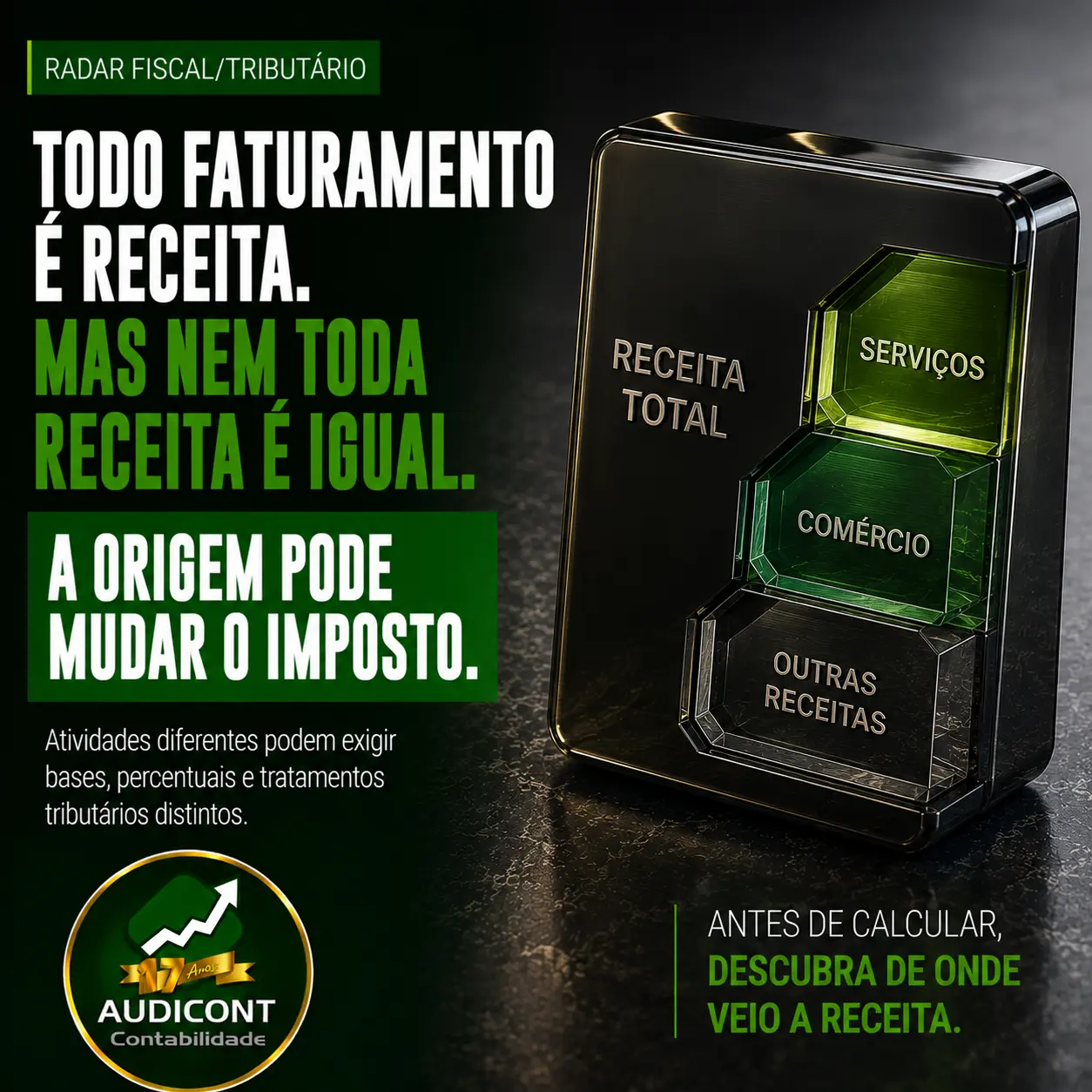 Receita por atividade: segregação pode mudar o imposto