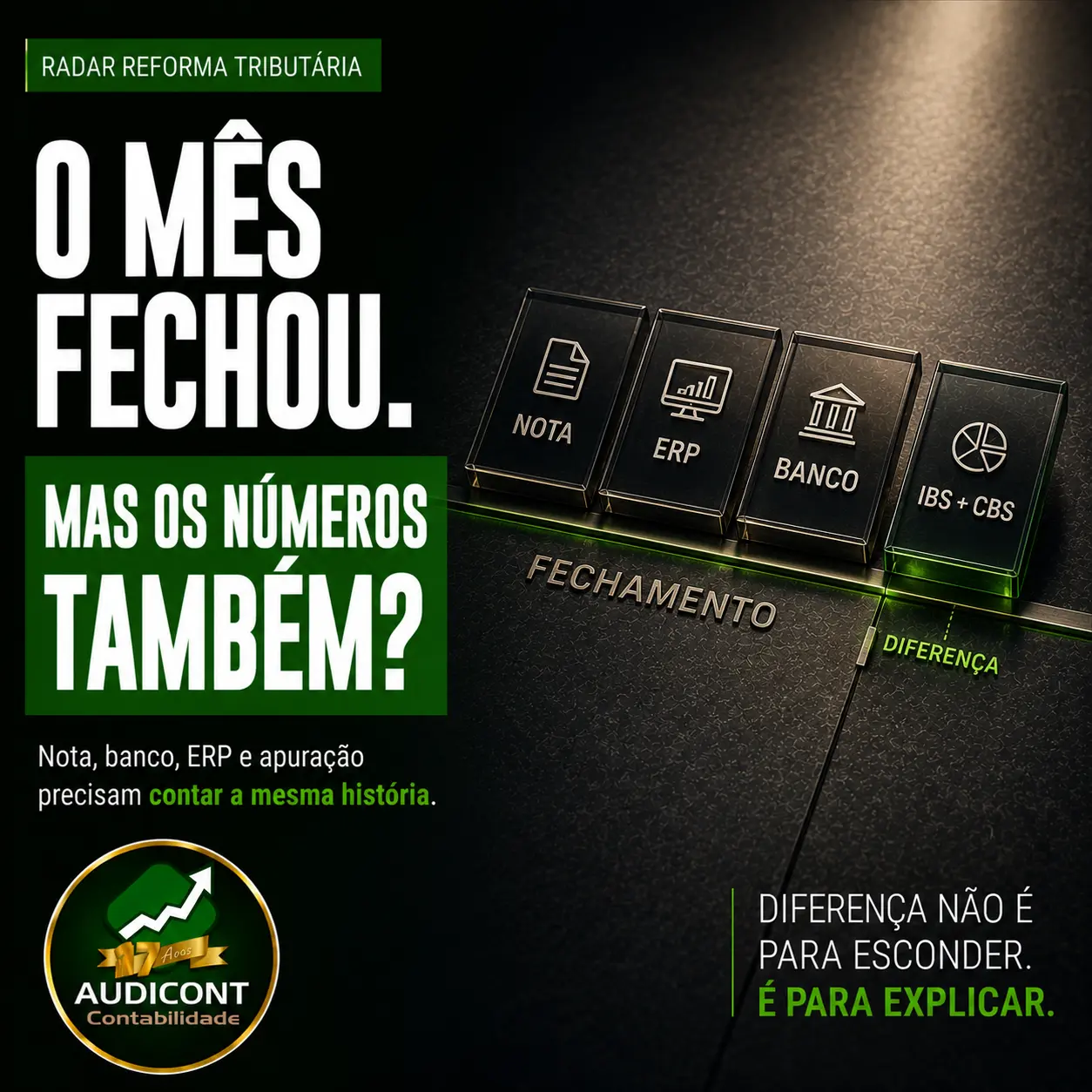 Fechamento mensal com split payment: como conciliar IBS, CBS e recebimentos