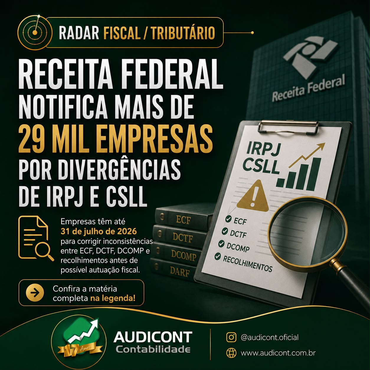 🚨 Receita Federal intensifica fiscalização e notifica mais de 29 mil empresas por divergências de IRPJ e CSLL.